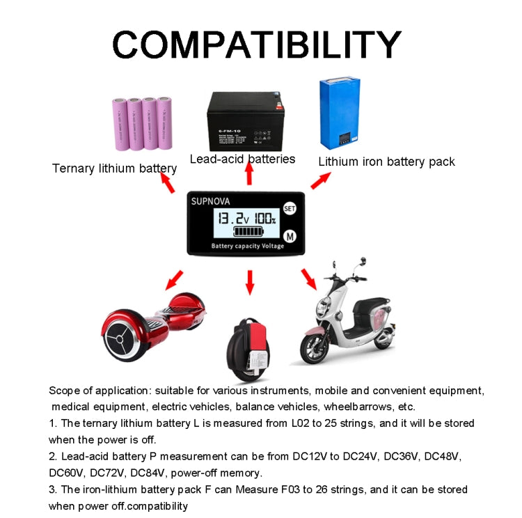 SUPNOVA DC 8-100V Battery Capacity Indicator Voltmeter Voltage Gauge,Style: White + Alarm + Temperature by buy2fix