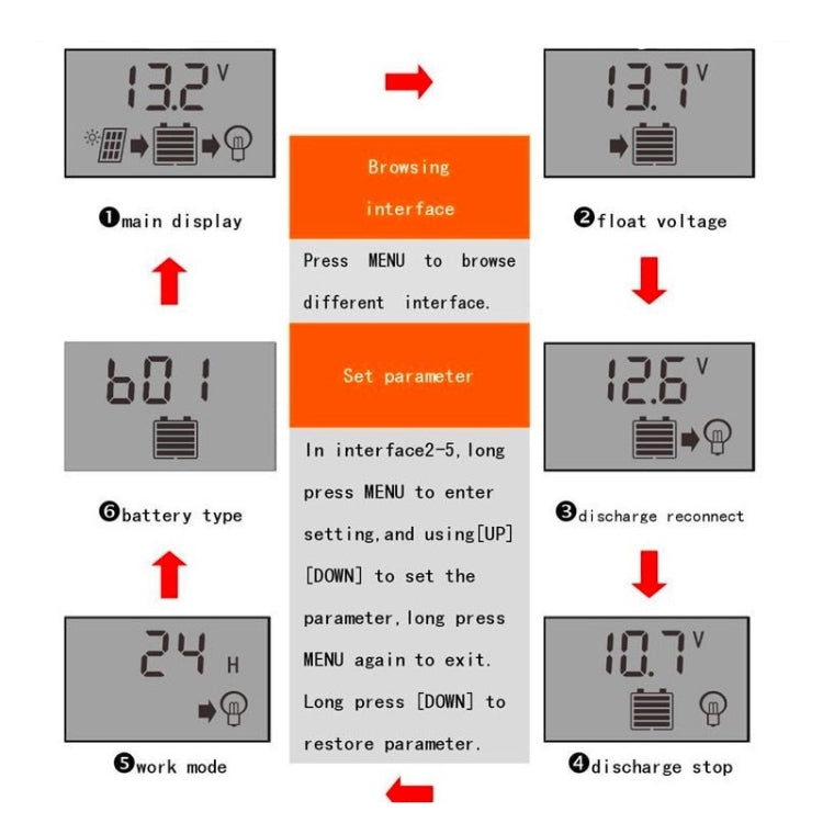 20A 12V24V Simple Solar Controller Light Time Control Solar Charge And Discharge Controller With USB by buy2fix