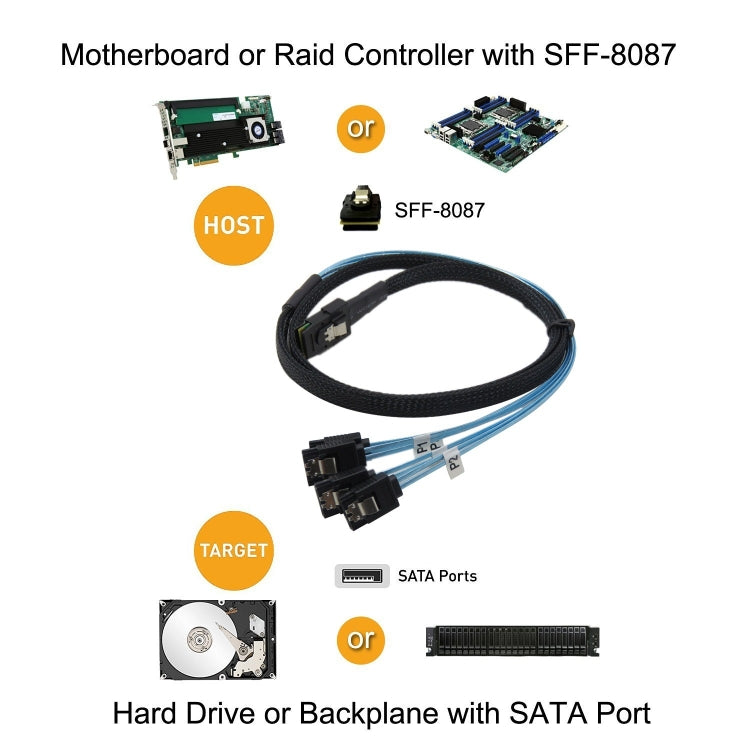 Mini SAS 36Pin SFF 8087 To 4 X 7P SATA Server ,Cable Length: 50cm by buy2fix