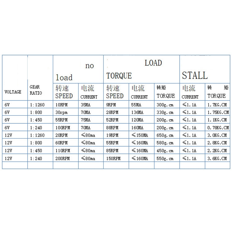 GW12N20 Worm Gear Low Speed Motor Ultra Mini Gear Power-Off Self-Locking Motor For Smart Car Robot(6V 100RPM) by buy2fix