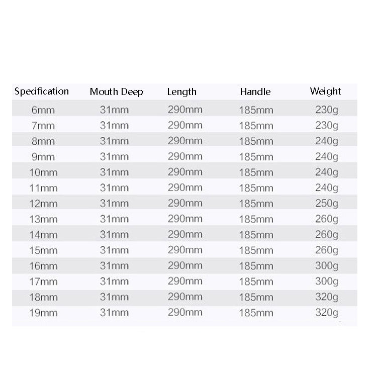 T-Wrench Car Assembly Repair Sleeve Wrench Hexagon Lengthening Socket, Specification: 10mm by buy2fix