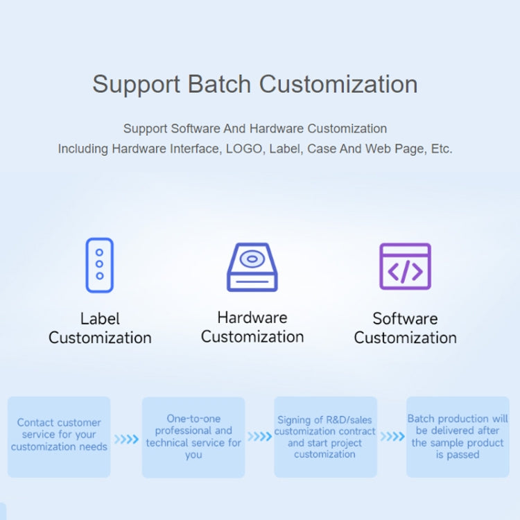 Waveshare Industrial Grade Serial Server RS232/485 to WiFi / Ethernet RJ45 Network Port by Waveshare