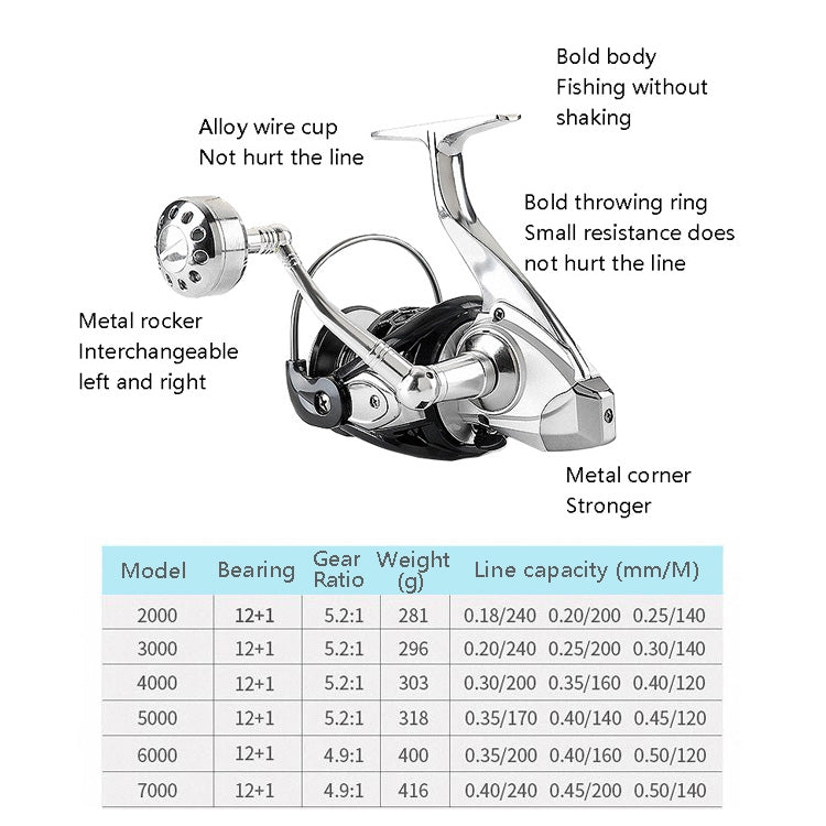 13-Axis Anti-Seawater Fishing Wheel Full Metal Spinning Wheel Iron Board Ship Fishing Wheel, Specification: 5000 Type by buy2fix