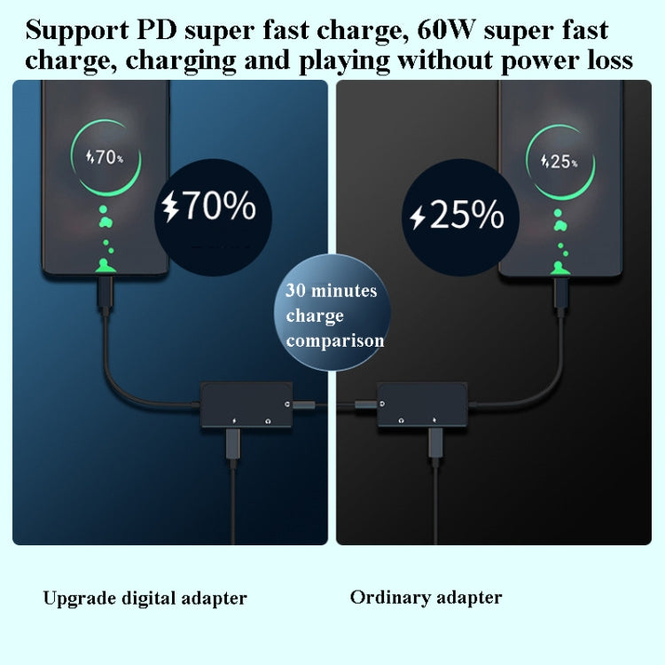 3 in 1 USB-C / Type-C Male to 3.5mm + PD 60W Female Charging & Digital Audio Adapter(Black) by buy2fix
