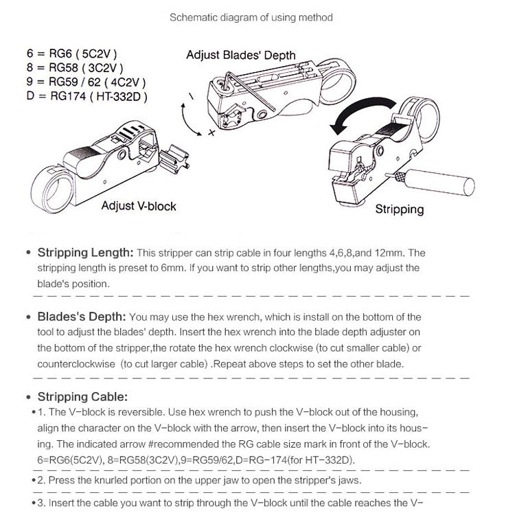 3 PCS Coaxial Cable Stripper Stripping Pliers Cable Stripping Tool(1024) by buy2fix