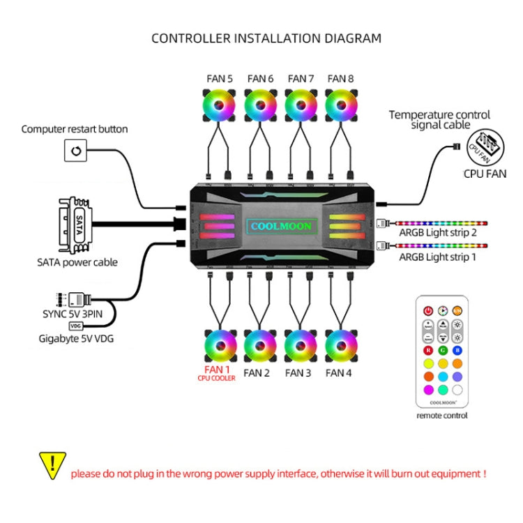 COOLMOON CM-MPAC PWM 5V ARGB Cooling Fan Remote Control For PC Case Chassis, Style: 3 in 1 Controller (White) by COOLMOON