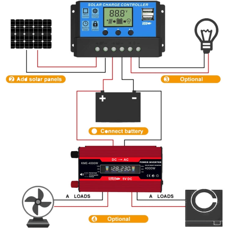 Zhi Zun Solar Power System Inverters+30A Controller+18W 18V Solar Panel, Specification: Black 12V To 110V by buy2fix