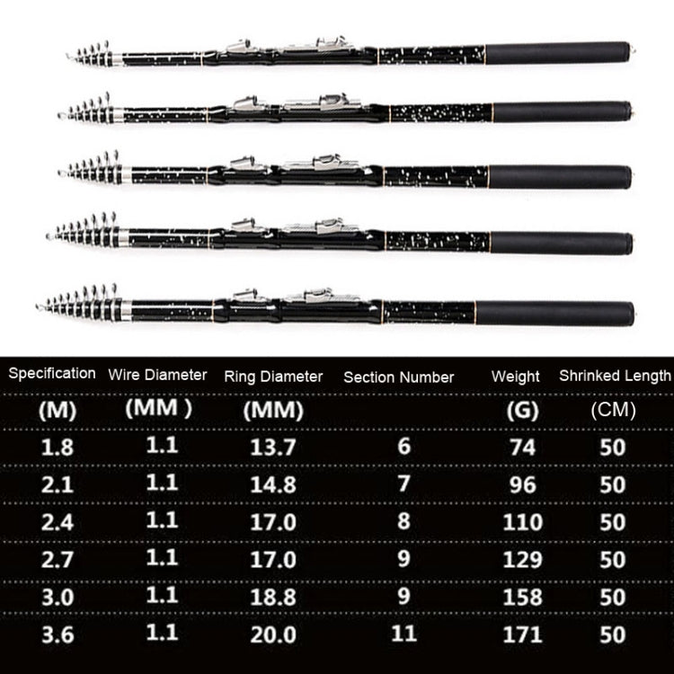 ZHANLANGWANG Carbon Throwing Pole Mini Short Rock Fishing Rod, Length: 2.1m(Black) by buy2fix