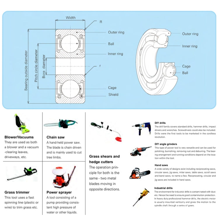 6001ZZ Bearing 20pcs 12x28x8mm Deep Groove Ball Bearings by buy2fix