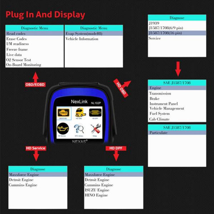 NexLink NL102P Diesel Mechanical Heavy Truck Car 2 In 1 Car Scanner OBD2 Detection by NexLink