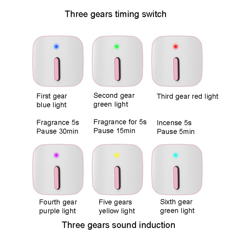 FLYHSO XF4.0 Aromatherapy Machine Intelligent Sound Control Automatic Timing Incense Sprayer(Pink) by FLYHSO