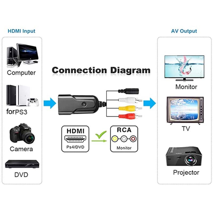 K13W HDMI To AV 1080P HD Converter, Cable Length: 0.5m(Black) by buy2fix