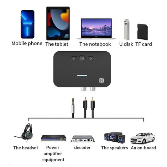 A2 NFC 5.1 Bluetooth U Disk/TF Card/AUX/RCA Receiving Transmitter by buy2fix