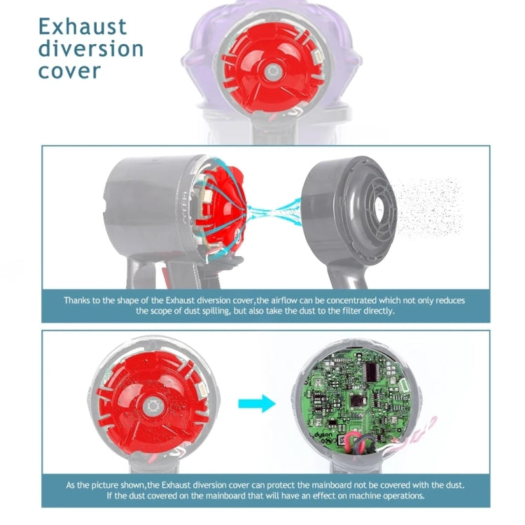 For Dyson V6 DC59/58/63/74 Vacuum Cleaner Accessories Deflector Cover by buy2fix