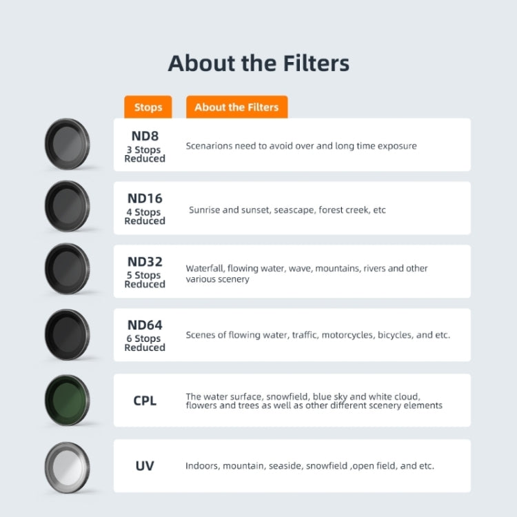 For Insta360 GO 3 / Go 2 AMagisn Lens Filters Waterproof Filter, Spec: ND64 by aMagisn