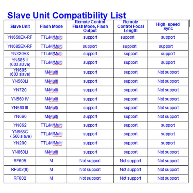 For Sony YONGNUO High-speed Synchronous Wireless TTL Flash Trigger Mirrorless Camera Flash Trigger(YN32-TX) by YONGNUO