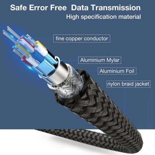 1.5m DP Cable 8K Computer Monitor Connection Cable 30AWG OD6.3MM With Nylon Mesh(Black Version 2.1) by buy2fix