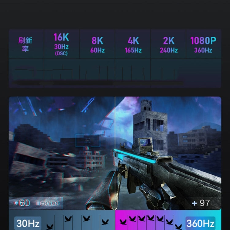 1m Version 2.1 Mini DP To DP Cable Monitor Computer Video Adapter Cable 30AWG OD6.3MM by buy2fix