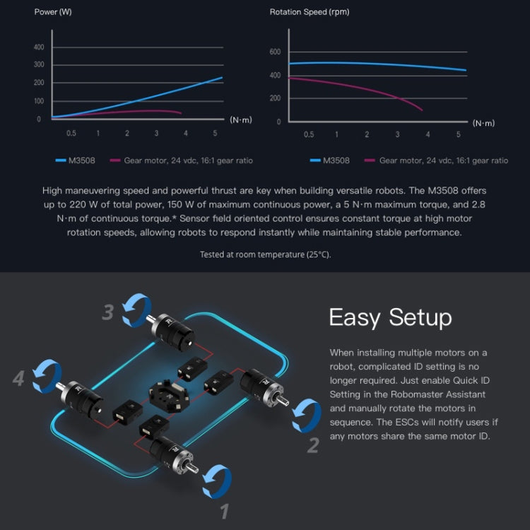 Original C620 Brushless DC Motor Speed Controller For DJI RoboMaster by DJI