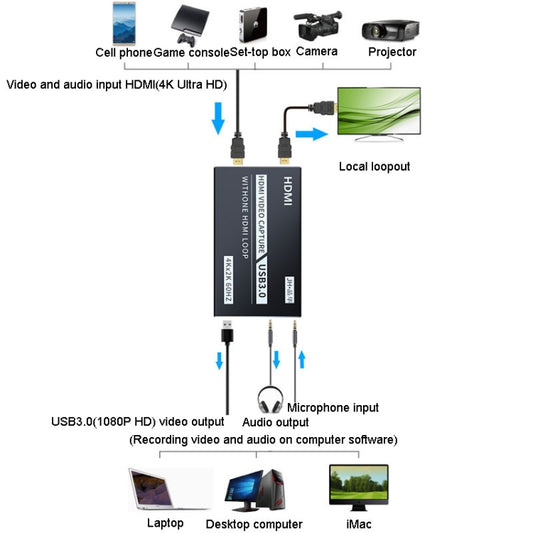 JINGHUA Z812 USB To HDMI Video Capture Card Live Game Recording Device by JINGHUA