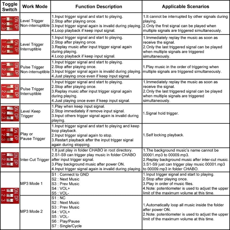 5W MP3 Voice Playback Control 32M Storage Custom Audio Module by buy2fix