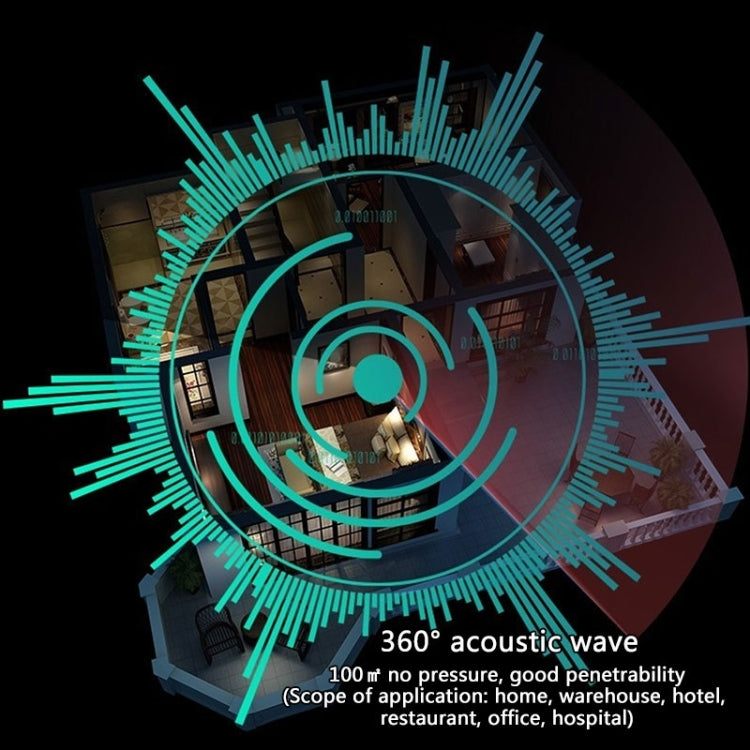 Electronic Pest Control Ultrasonic Pest Repeller(Grey) by buy2fix