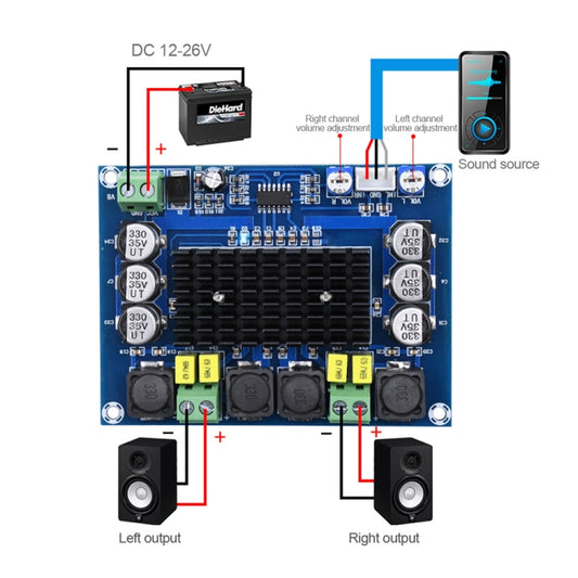 XH-M543 120W+120W Dual-channel Stereo High Power Digital TPA3116D2 Audio Power Amplifier Board by buy2fix