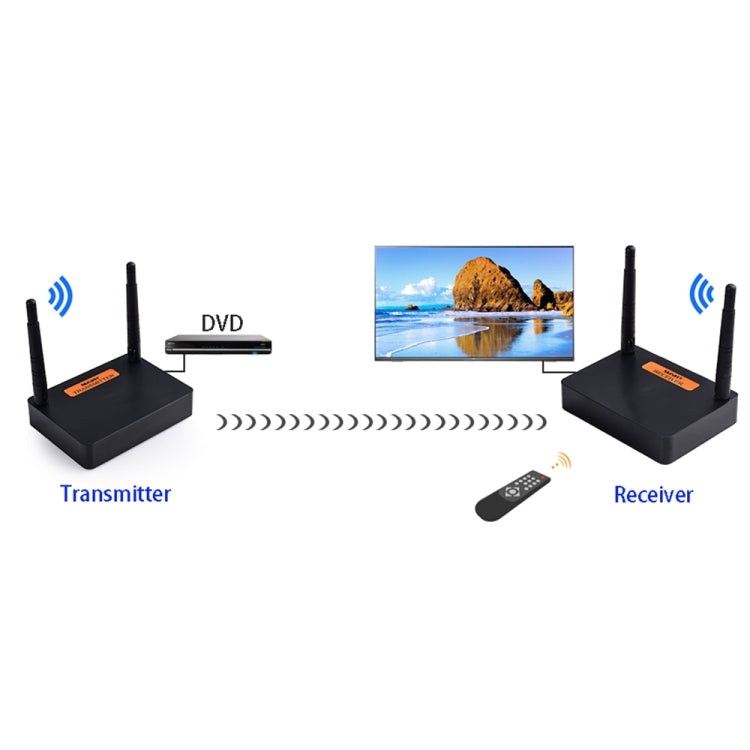 Measy FHD676 Full HD 1080P 3D 5-5.8GHz Wireless HDMI Transmitter (Transmitter + Receiver) Transmission Distance: 200m, Specifications:EU Plug by Measy