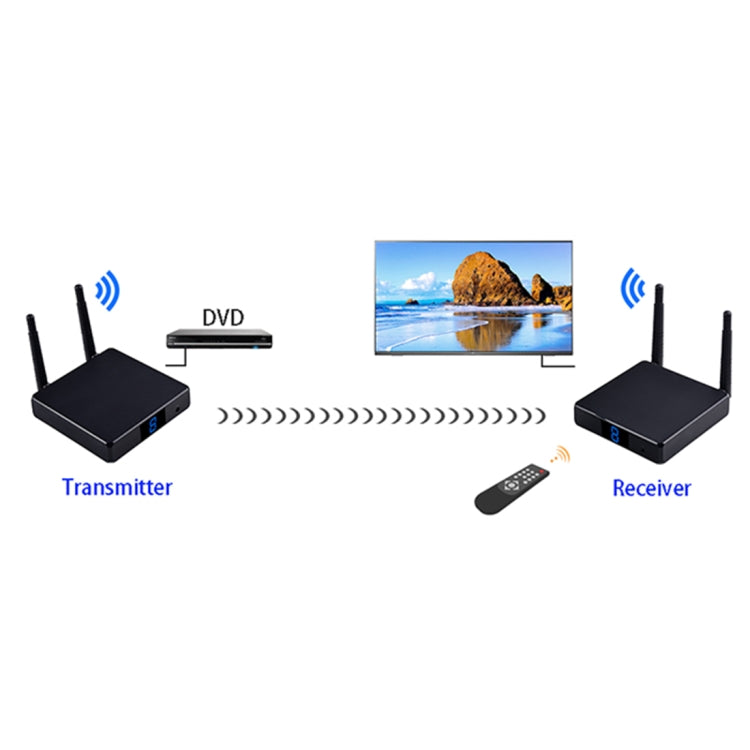 Measy FHD686 Full HD 1080P 3D 5-5.8GHz Wireless HDMI Transmitter (Transmitter + Receiver) with Display, Supports Infrared Remote Control & Wireless Same Screen Function, Transmission Distance: 200m by Measy