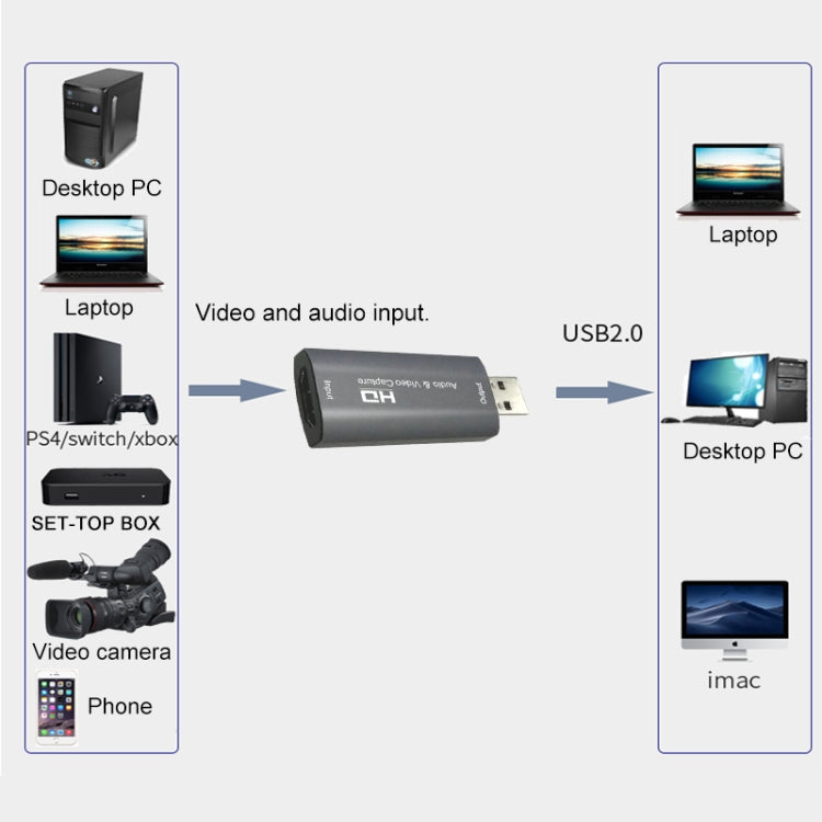 Z26 USB 3.0 HDMI 4K HD Audio & Video Capture Card Device by buy2fix