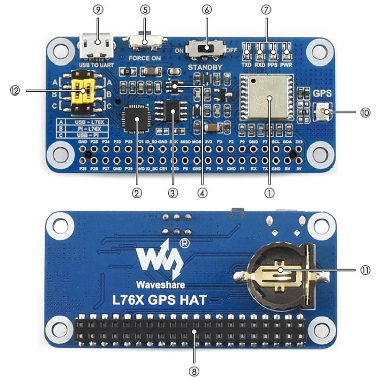 Waveshare L76X Multi-GNSS HAT for Raspberry Pi, GPS, BDS, QZSS by Waveshare
