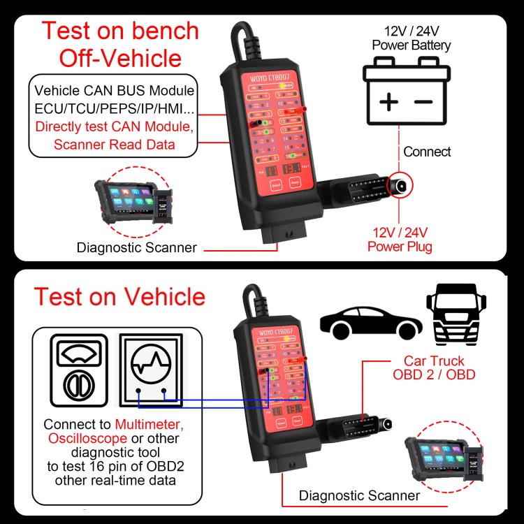 WOYO CTB007 CAN Tester Box 12V 24V OBD2 Breakout Box with 27 in / 59 in Cable Cable for All Car Automotive Diagnostic Tool (Black Red) - Code Readers & Scan Tools by buy2fix | Online Shopping UK | buy2fix