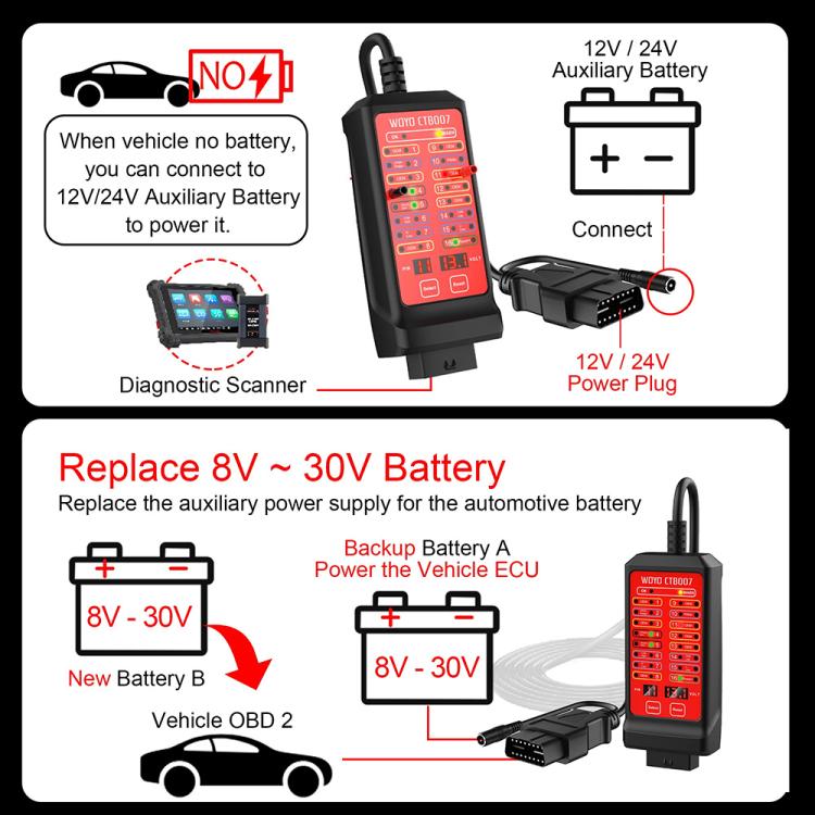 WOYO CTB007 CAN Tester Box 12V 24V OBD2 Breakout Box with 27 in / 59 in Cable Cable for All Car Automotive Diagnostic Tool (Black Red) - Code Readers & Scan Tools by buy2fix | Online Shopping UK | buy2fix