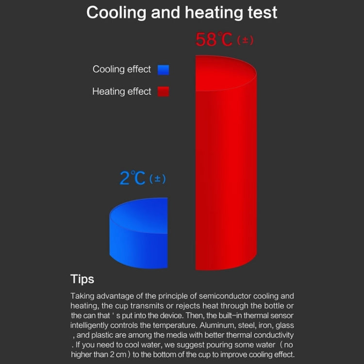 Portable 12V Car Smart Dual-purpose Heating Cooling Cup Holder (Black) - Heating Cups by buy2fix | Online Shopping UK | buy2fix