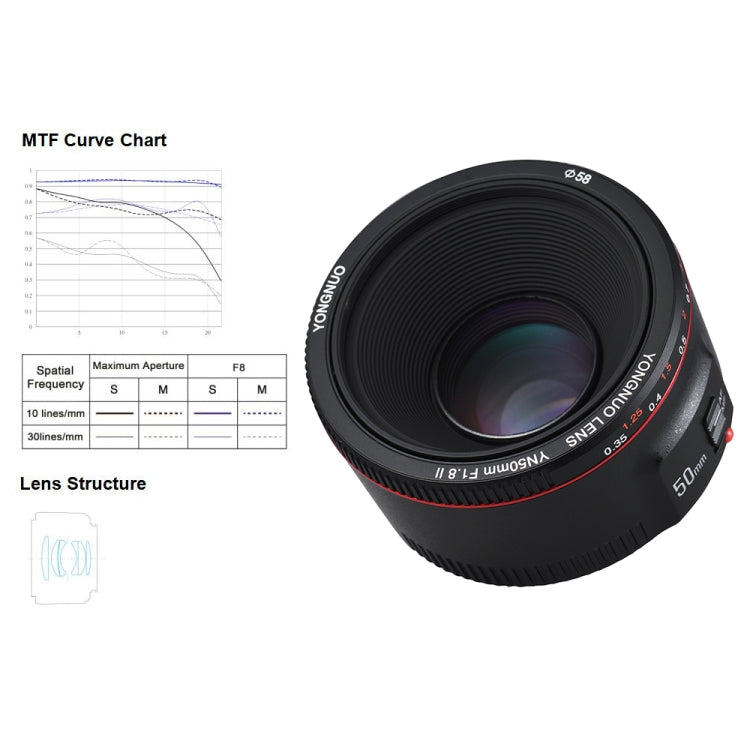YONGNUO YN50MM F1.8C II F1.8 Auto Focus Lens for Canon EF Mount New Lens (Black) - Auxiliary Lens by YONGNUO | Online Shopping UK | buy2fix
