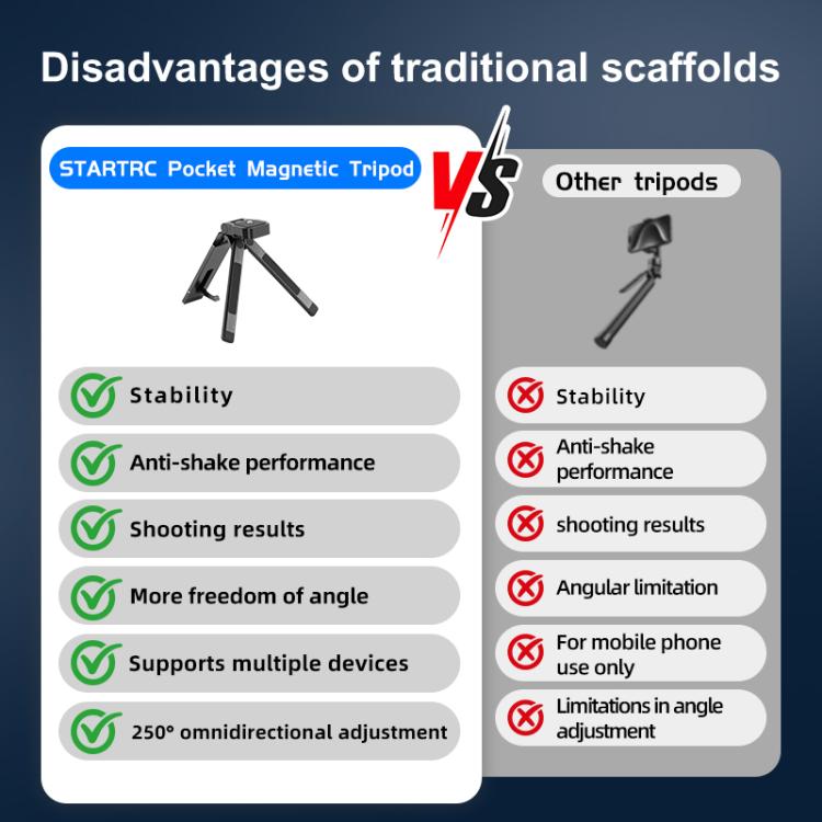 STARTRC Pocket-Size Foldable Magnetic Tripod for GoPro, DJI, Insta360 Action Cameras, DJI Pocket Series (Black) - Holder by STARTRC | Online Shopping UK | buy2fix