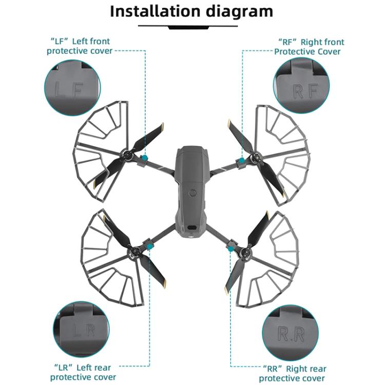 For DJI Mavic 2 Pro / 2 Zoom BRDRC Drone Propeller Surround Protective Guard Anti-collision Ring (Grey) - Holder Series by BRDRC | Online Shopping UK | buy2fix