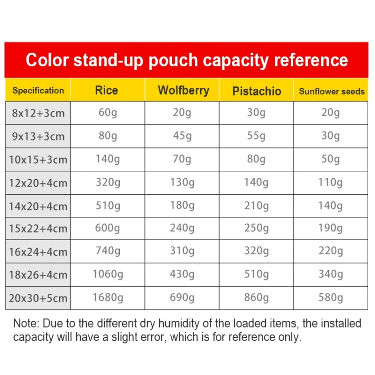 100 PCS/Set Matte Aluminum Foil Snack Stand-up Pouch, Size:8x12+3cm(Red) - Preservation Supplies by buy2fix | Online Shopping UK | buy2fix