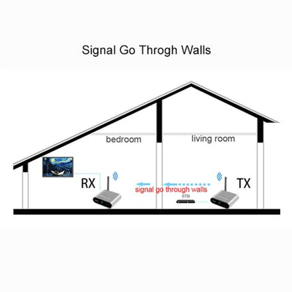 Measy AV530-2 5.8GHz Wireless Audio / Video Transmitter + 2 Receiver, Transmission Distance: 300m, AU Plug (Black) - Set Top Box & Accessories by Measy | Online Shopping UK | buy2fix