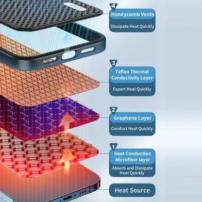 For iPhone 14 Plus ROCK Graphene Heat Dissipation Phone Case (Blue) - iPhone 14 Plus Cases by ROCK | Online Shopping UK | buy2fix