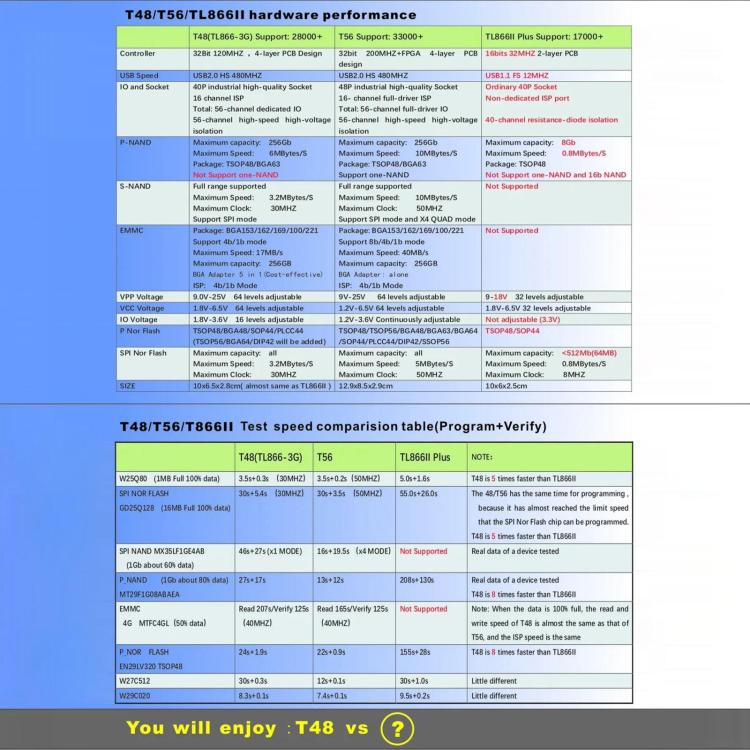 T48 Programmer with 30 Adapter Flash / EMMC BGA153 / 162 / 169 / 1 00 by buy2fix
