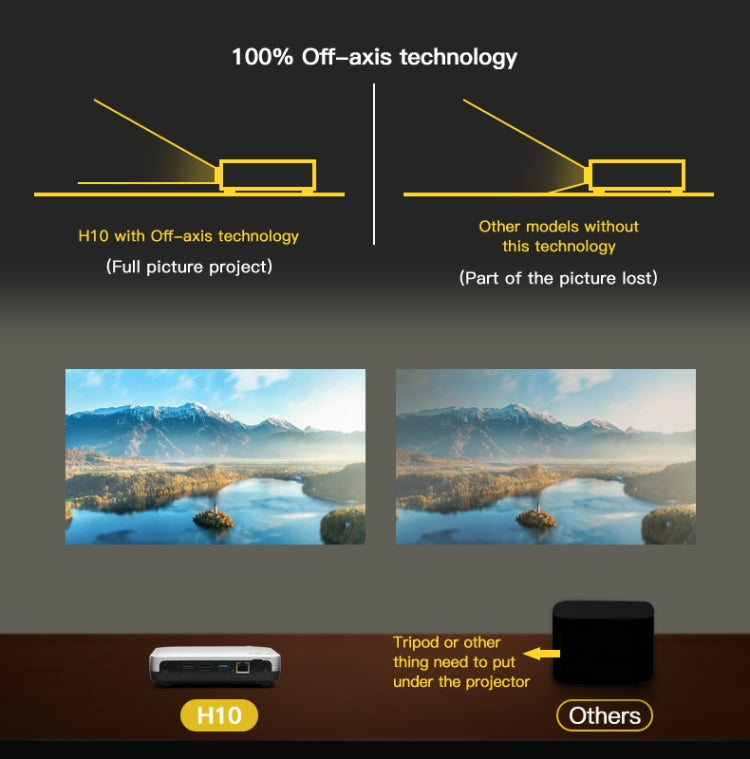 WOWOTO H10S TIDLP DMD 0.45 inch 1920 x 1080P 4K 500ANSI RGB LED Smart Projector(EU Plug) by WOWOTO