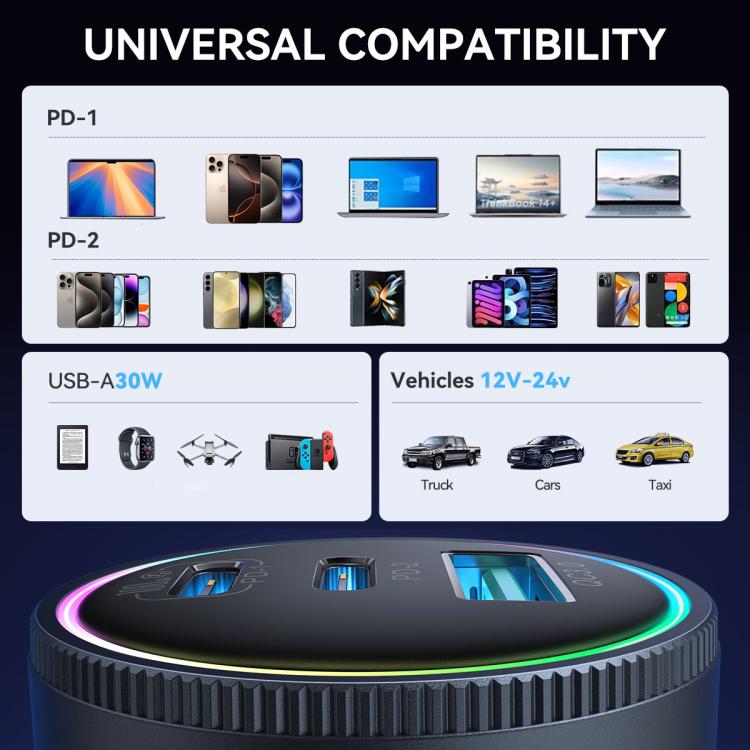 JOYROOM JR-CCN07 145W Dual PD+QC3.0 3-Port Car Charger(Dark Gray) by JOYROOM