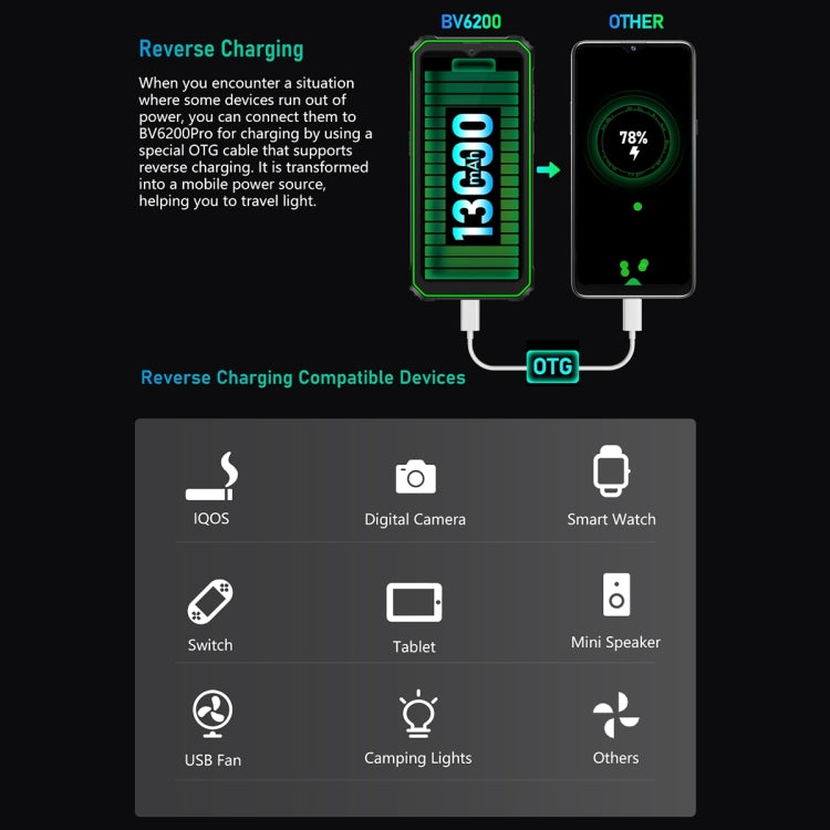 Blackview BV6200 Pro, 6GB+128GB, IP68/IP69K/MIL-STD-810H, 6.56 inch Android 13 MediaTek Helio P35 Octa Core, Network: 4G, OTG, NFC(Green) by Blackview