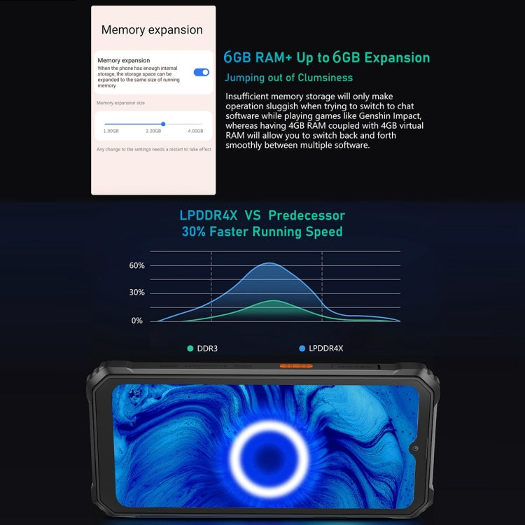 Blackview BV6200 Pro, 6GB+128GB, IP68/IP69K/MIL-STD-810H, 6.56 inch Android 13 MediaTek Helio P35 Octa Core, Network: 4G, OTG, NFC(Green) by Blackview