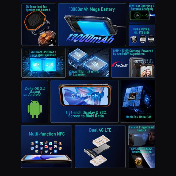 Blackview BV6200 Pro, 6GB+128GB, IP68/IP69K/MIL-STD-810H, 6.56 inch Android 13 MediaTek Helio P35 Octa Core, Network: 4G, OTG, NFC(Green) by Blackview