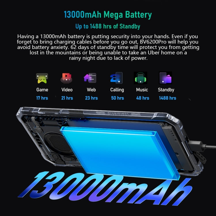 Blackview BV6200 Pro, 6GB+128GB, IP68/IP69K/MIL-STD-810H, 6.56 inch Android 13 MediaTek Helio P35 Octa Core, Network: 4G, OTG, NFC(Green) by Blackview