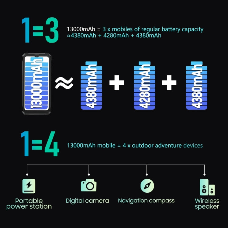 Blackview BV6200 Pro, 6GB+128GB, IP68/IP69K/MIL-STD-810H, 6.56 inch Android 13 MediaTek Helio P35 Octa Core, Network: 4G, OTG, NFC(Green) by Blackview