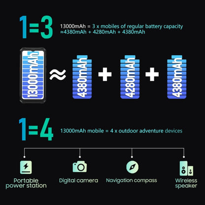 Blackview BV6200 Pro, 6GB+128GB, IP68/IP69K/MIL-STD-810H, 6.56 inch Android 13 MediaTek Helio P35 Octa Core, Network: 4G, OTG, NFC(Green) by Blackview