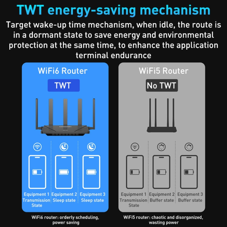 COMFAST CF-WR631AX MESH Networking WiFi6 Gigabit Dual Frequency 3000M Wireless Router, Plug:US Plug - Wireless Routers by COMFAST | Online Shopping UK | buy2fix